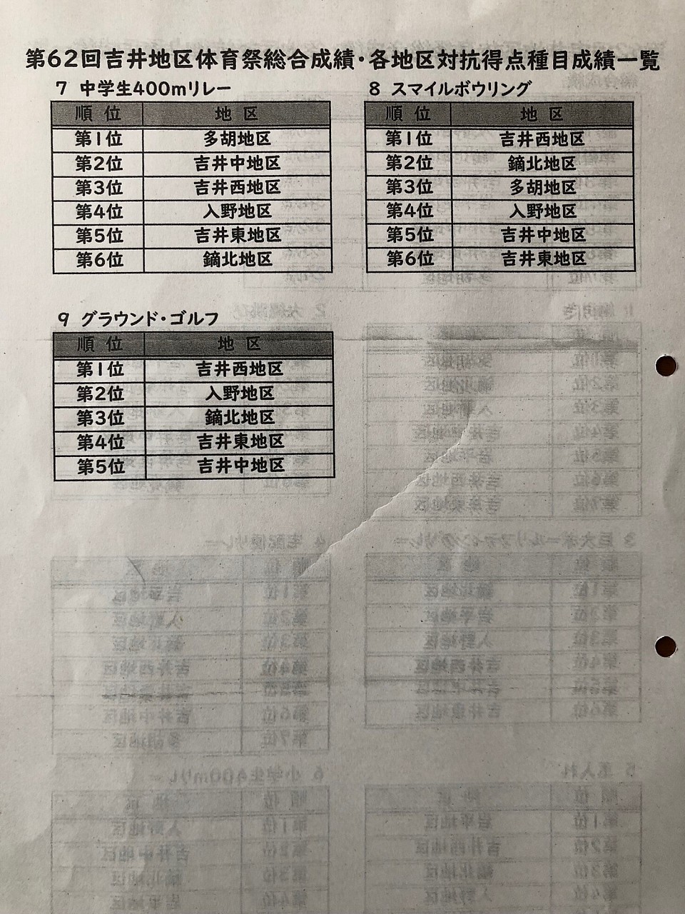 成績２