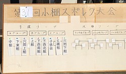 組み合わせ表