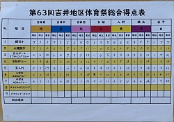 得点ボード