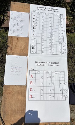 得点表